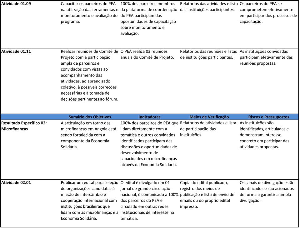 Relatórios das atividades e lista das Os parceiros do PEA se comprometem efetivamente em participar dos processos de capacitação. Atividade 01.