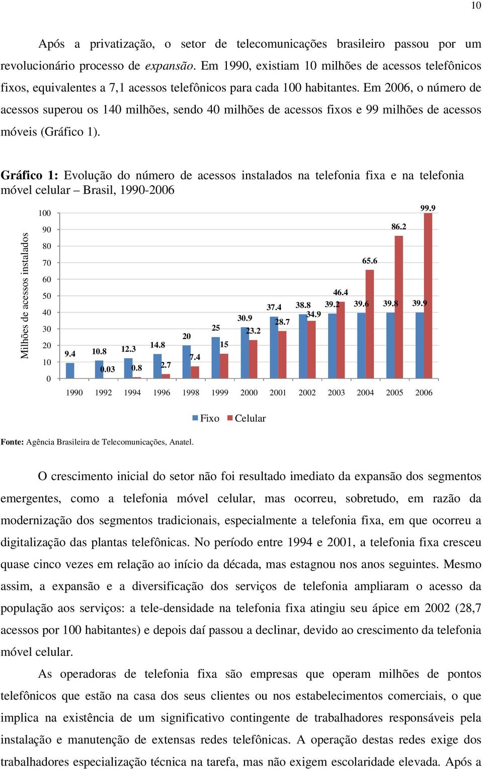 Em 2006, o número de acessos superou os 140 milhões, sendo 40 milhões de acessos fixos e 99 milhões de acessos móveis (Gráfico 1).