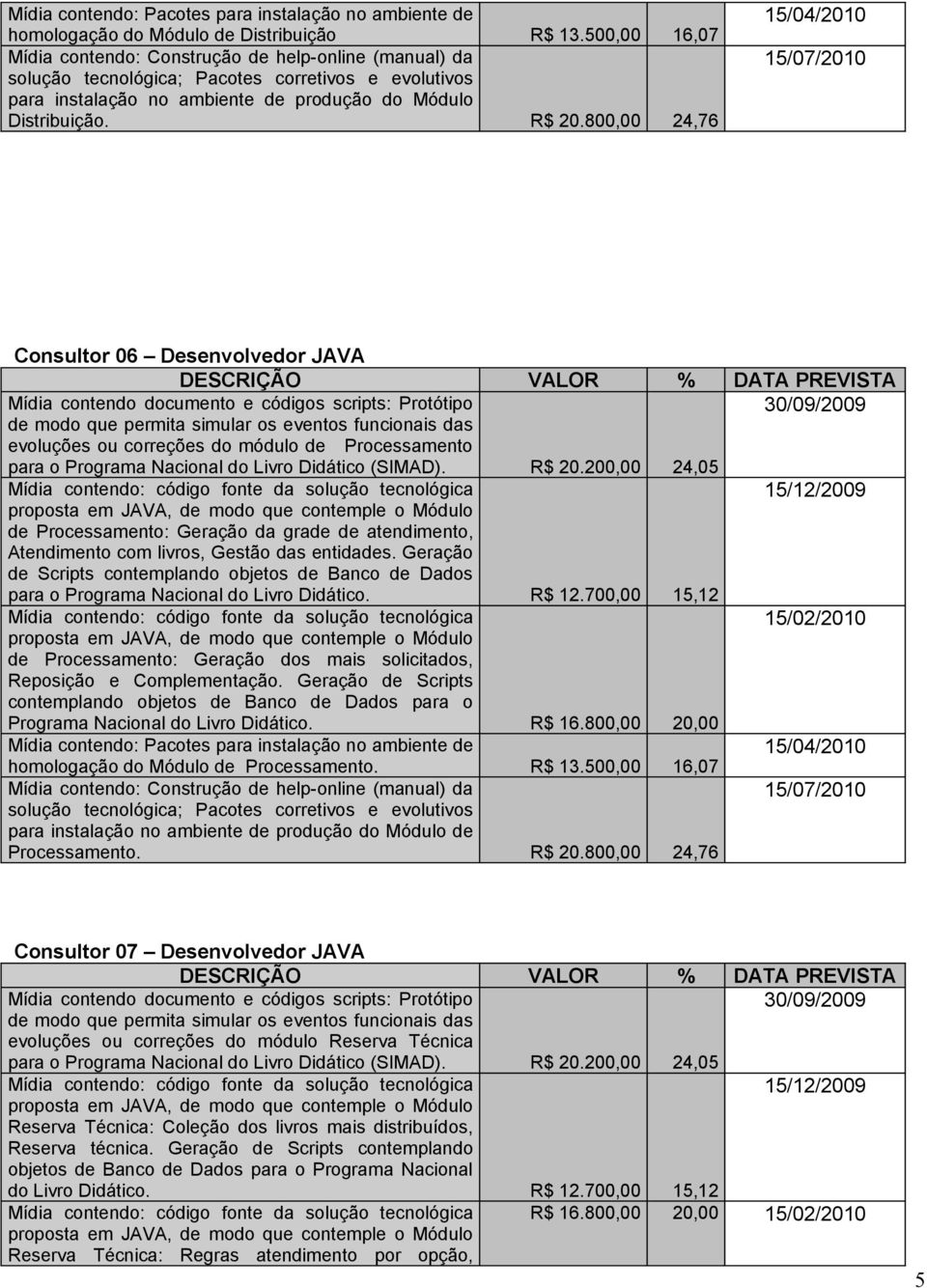 200,00 24,05 de Processamento: Geração da grade de atendimento, Atendimento com livros, Gestão das entidades.