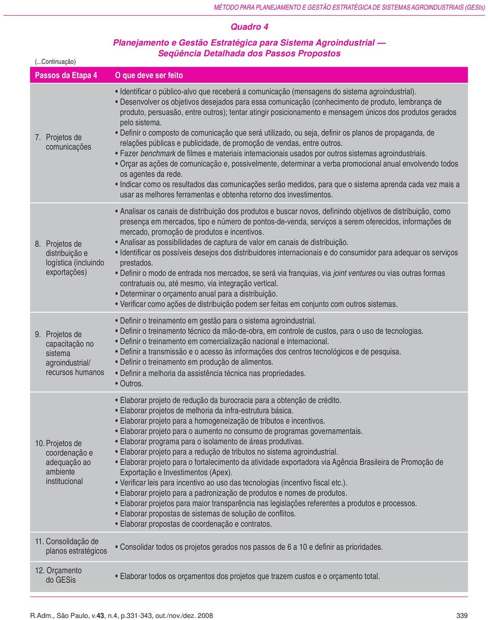 Projetos de coordenação e adequação ao ambiente institucional 11. Consolidação de planos estratégicos 12.