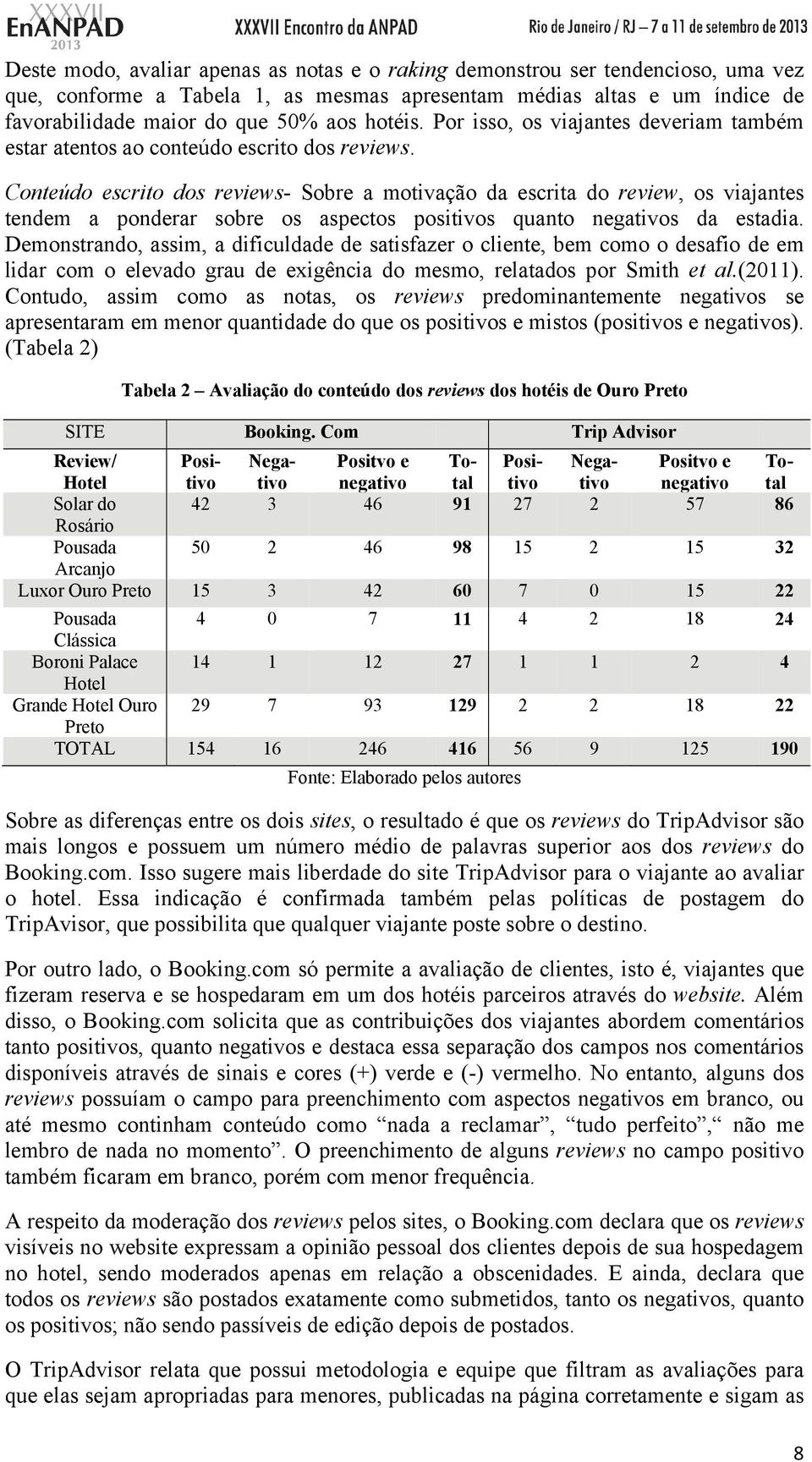 Conteúdo escrito dos reviews- Sobre a motivação da escrita do review, os viajantes tendem a ponderar sobre os aspectos positivos quanto negativos da estadia.