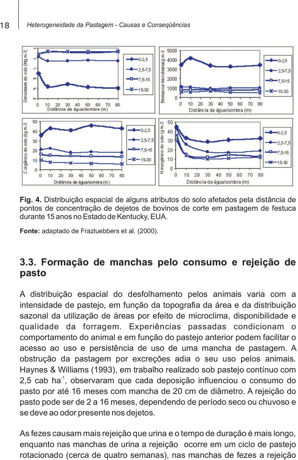 Fonte: adaptado de Frazluebbers et al. (2000). 3.