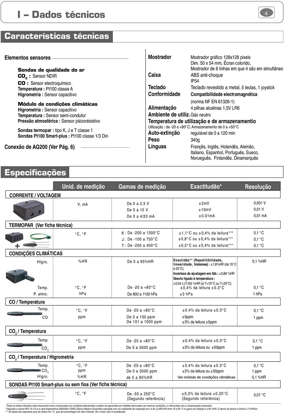 Smart-plus : Pt100 classe 1/3 Din Conexão de AQ200 (Ver Pág. 6) Mostrador Caixa Teclado Conformidade Mostrador gráfico 128x128 pixels Dim.