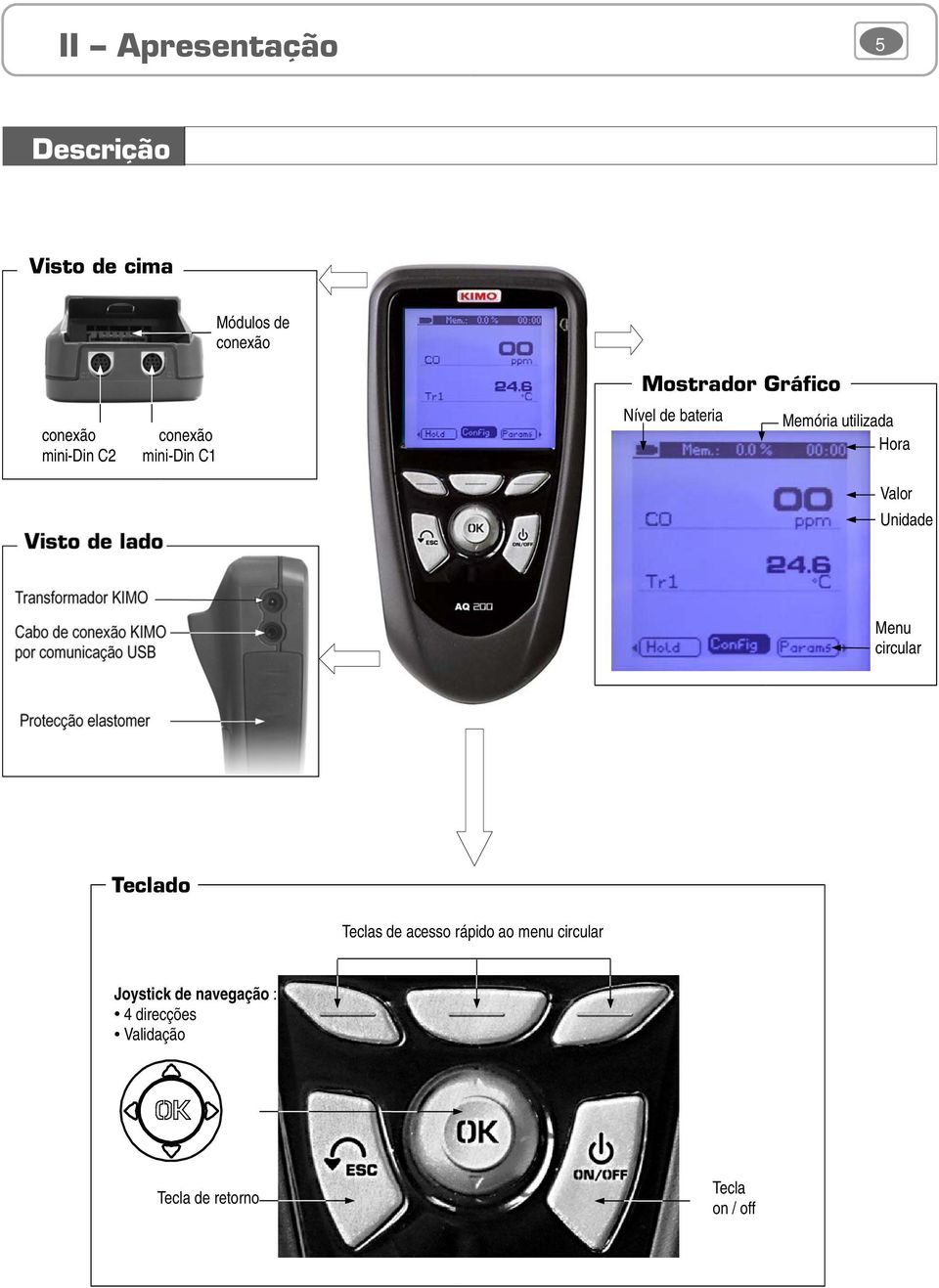 Hora Valor Unidade Menu circular Teclado Teclas de acesso rápido ao menu