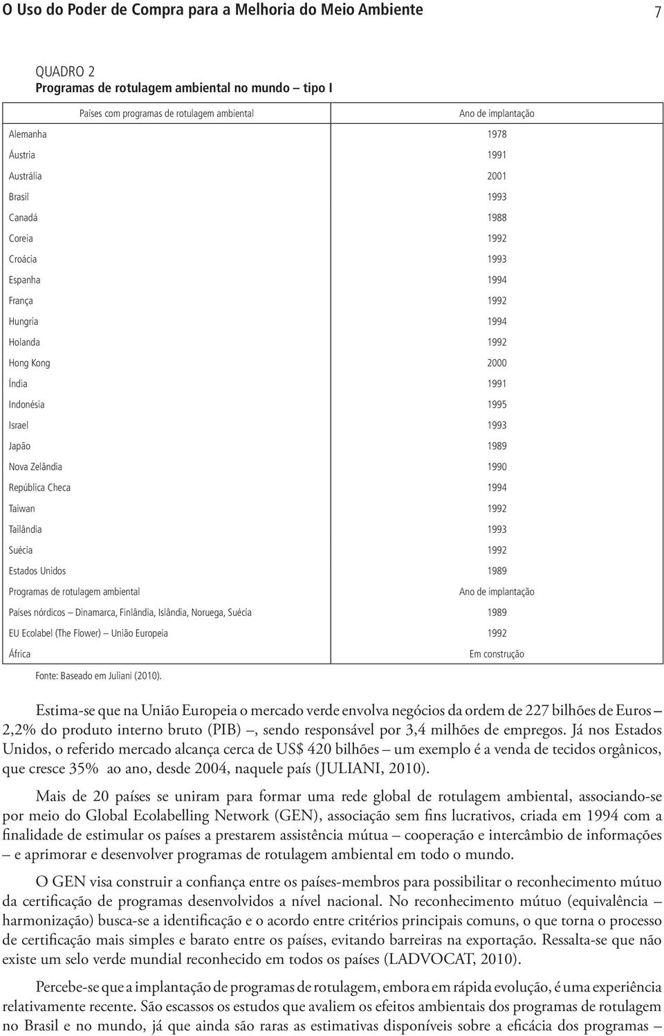 Zelândia 1990 República Checa 1994 Taiwan 1992 Tailândia 1993 Suécia 1992 Estados Unidos 1989 Programas de rotulagem ambiental Ano de implantação Países nórdicos Dinamarca, Finlândia, Islândia,