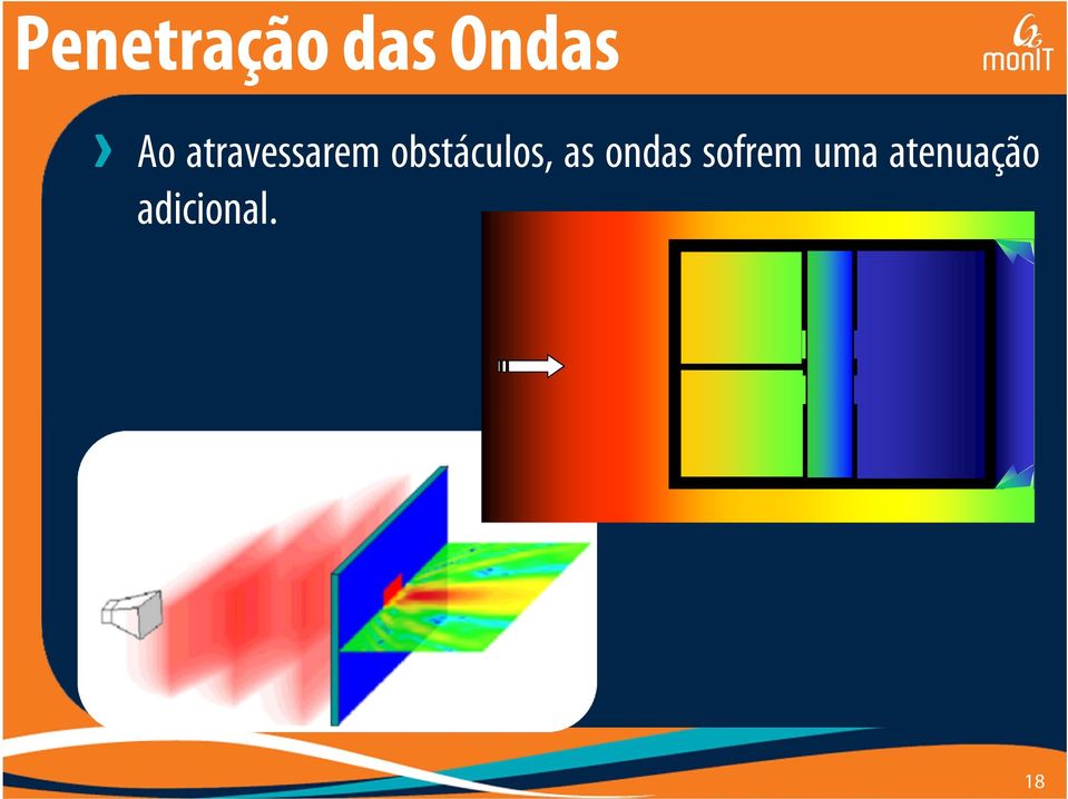 obstáculos, as ondas