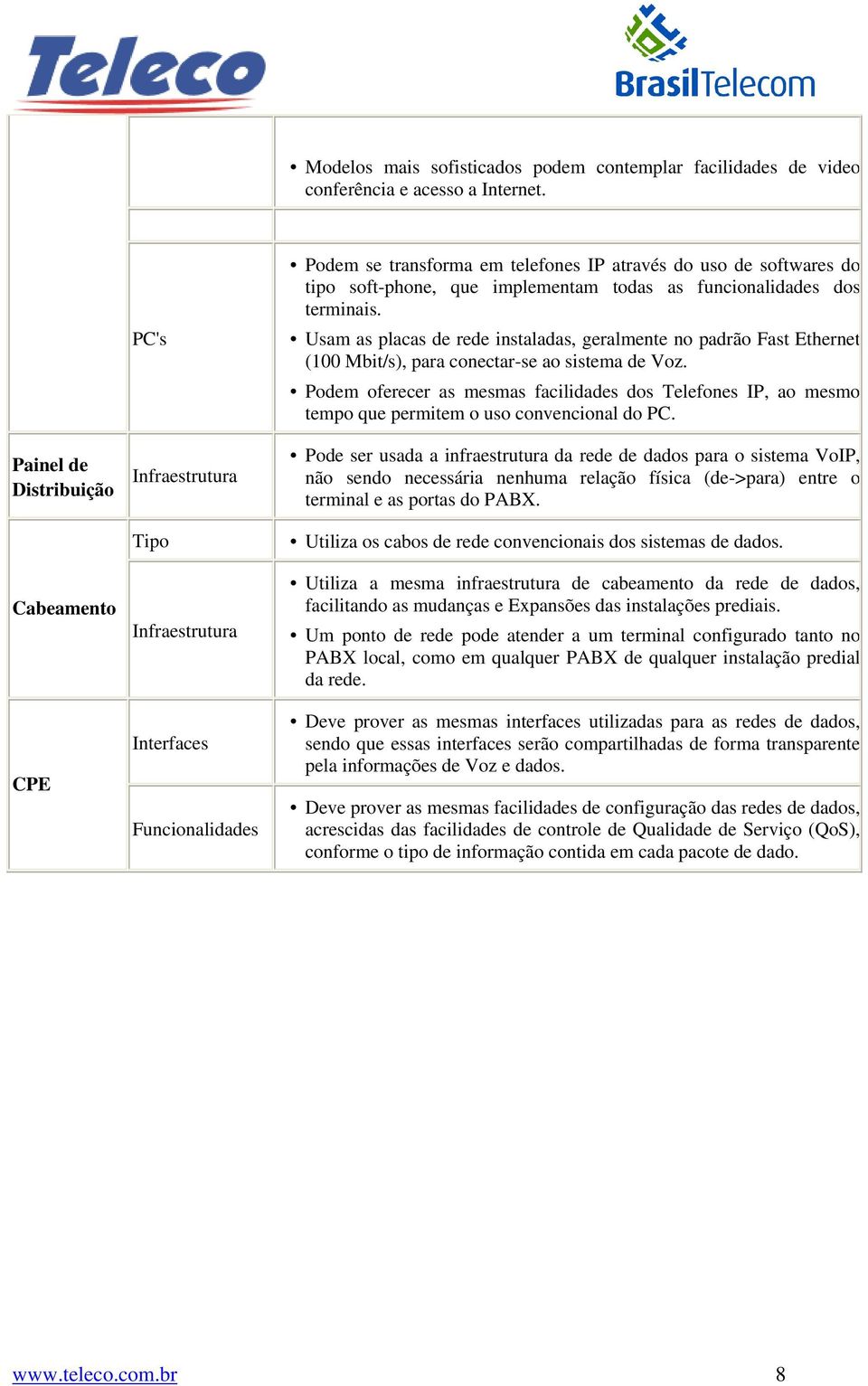 implementam todas as funcionalidades dos terminais. Usam as placas de rede instaladas, geralmente no padrão Fast Ethernet (100 Mbit/s), para conectar-se ao sistema de Voz.