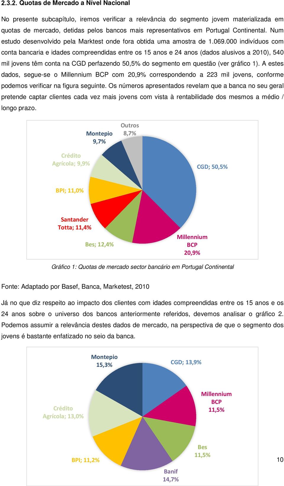 000 indivíduos com conta bancaria e idades compreendidas entre os 15 anos e 24 anos (dados alusivos a 2010), 540 mil jovens têm conta na CGD perfazendo 50,5% do segmento em questão (ver gráfico 1).