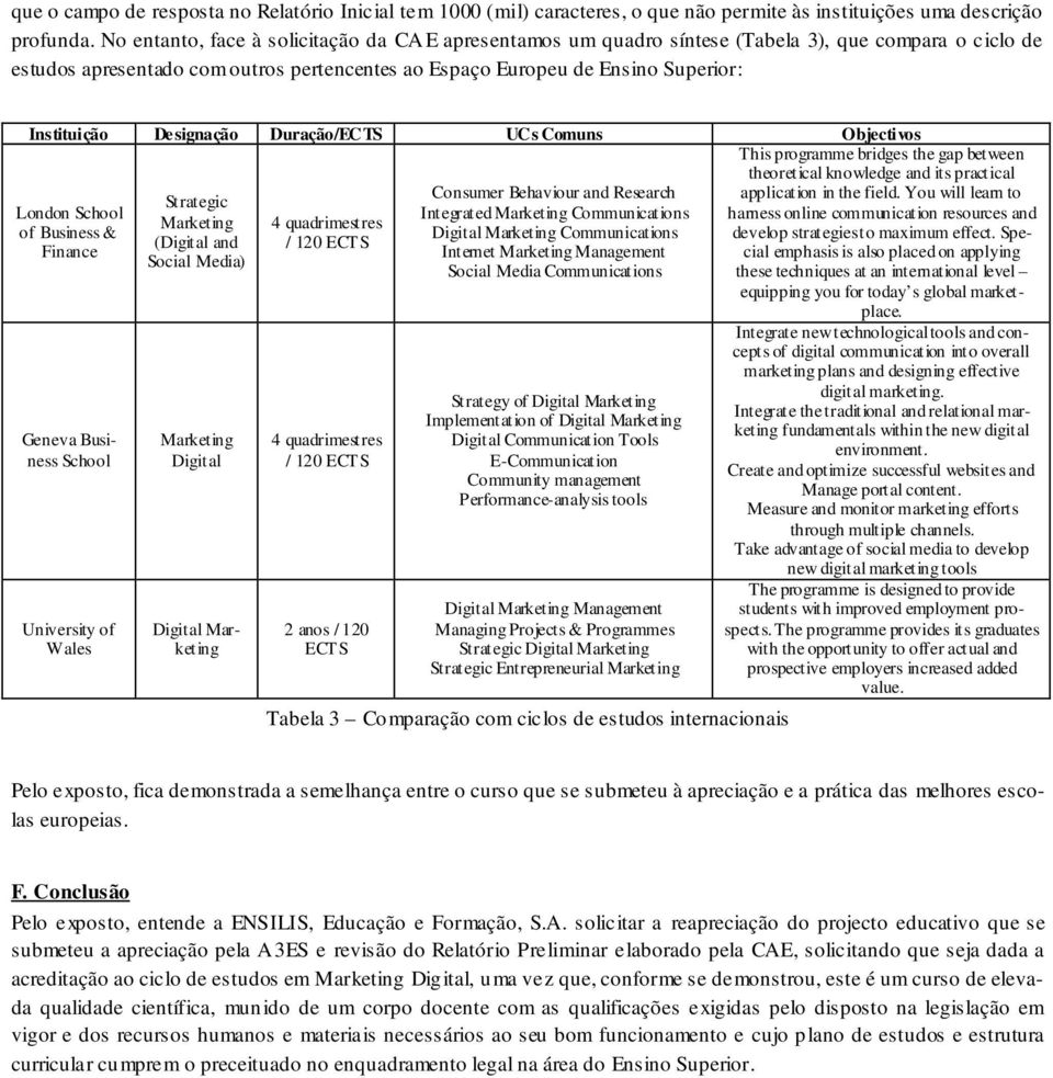 Designação Duração/ECTS UCs Comuns Objectivos London School of Business & Finance Geneva Business School University of Wales Strategic Marketing (Digital and Social Media) Marketing Digital Digital