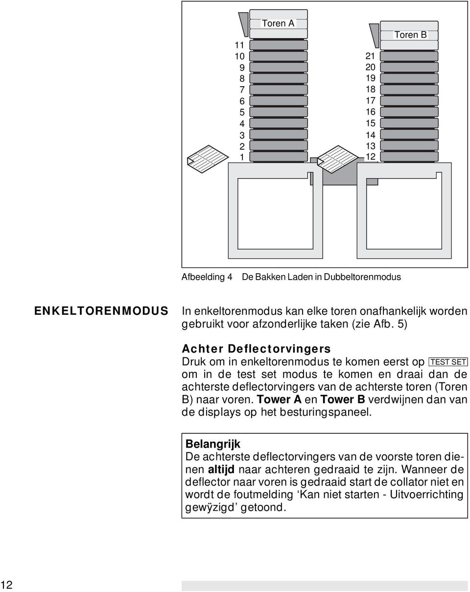 5) Achter Deflectorvingers Druk om in enkeltorenmodus te komen eerst op TEST SET om in de test set modus te komen en draai dan de achterste deflectorvingers van de achterste toren (Toren B)