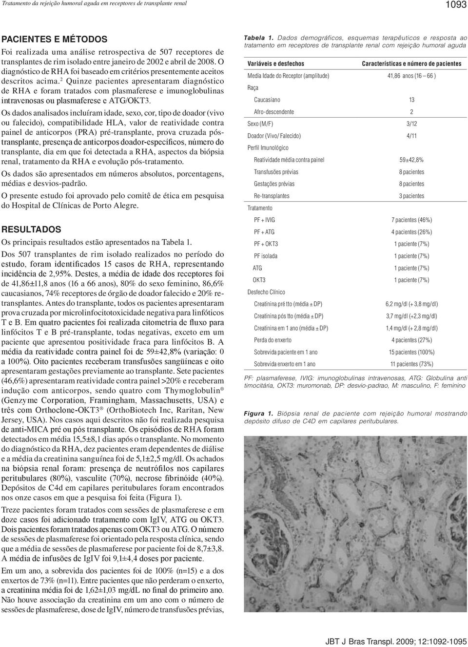 2 Quinze pacientes apresentaram diagnóstico de RHA e foram tratados com plasmaferese e imunoglobulinas intravenosas ou plasmaferese e ATG/OKT3.