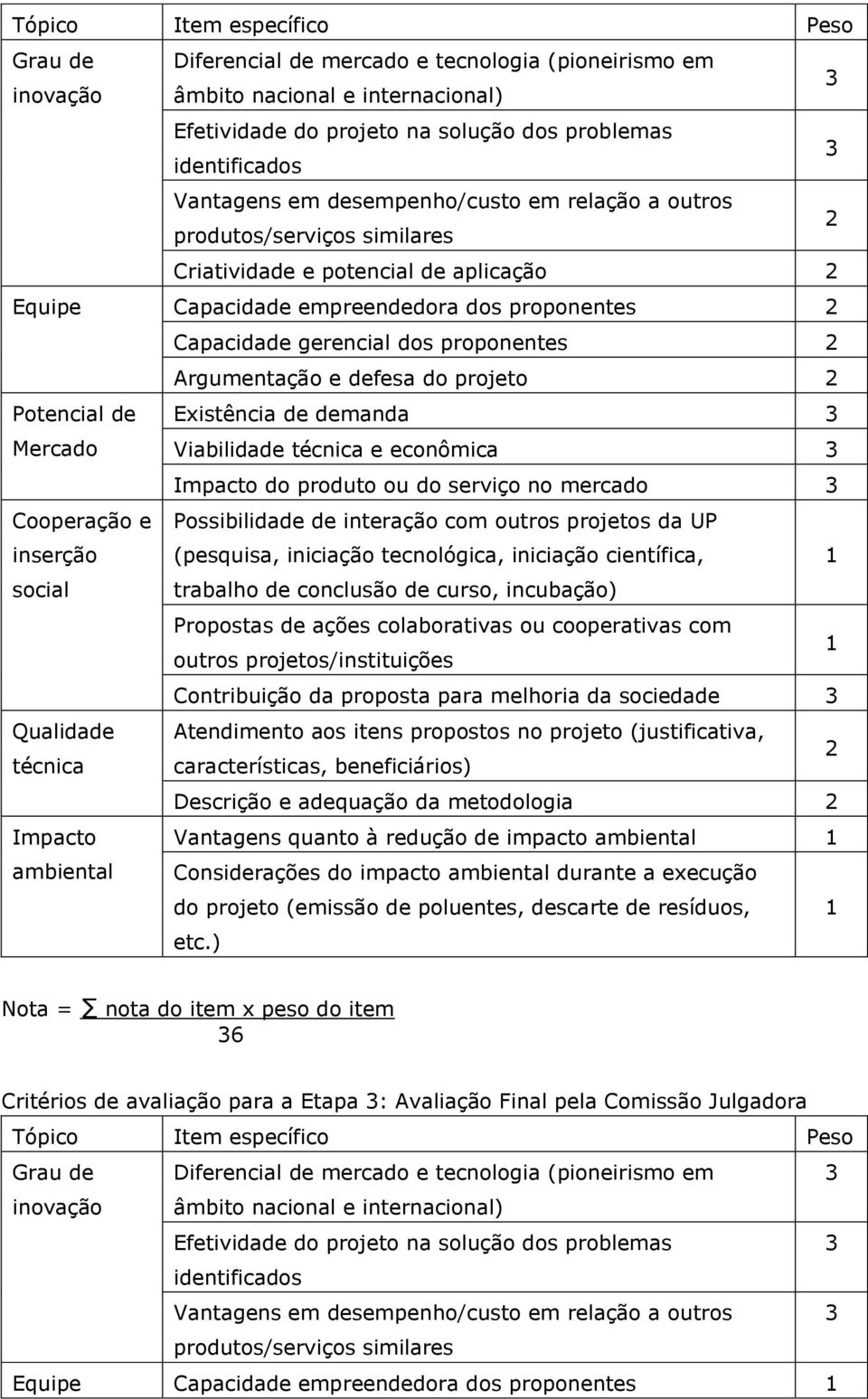 proponentes 2 Argumentação e defesa do projeto 2 Potencial de Mercado Cooperação e inserção social Qualidade técnica Impacto ambiental Existência de demanda 3 Viabilidade técnica e econômica 3