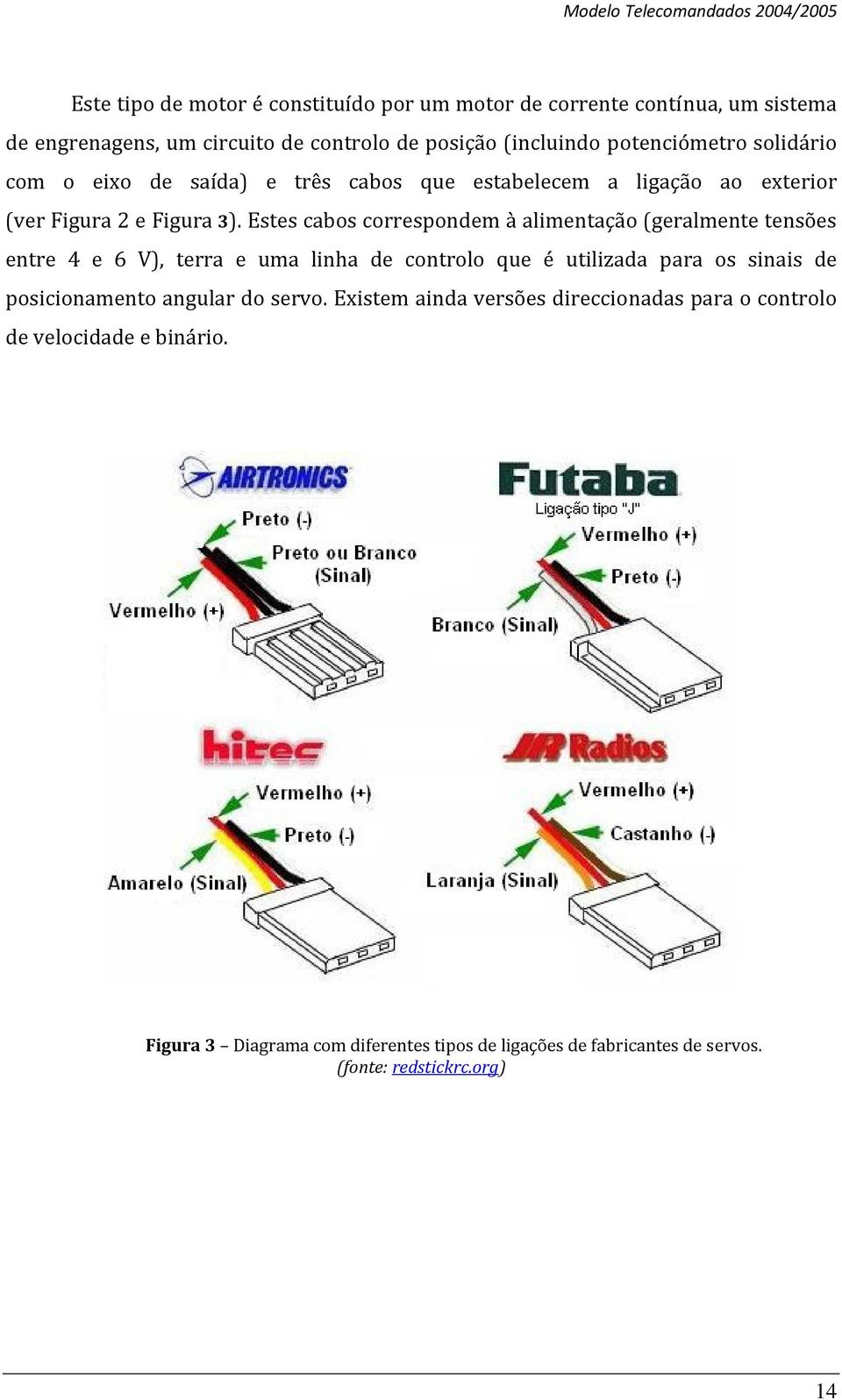 Estes cabos correspondem à alimentação (geralmente tensões entre 4 e 6 V), terra e uma linha de controlo que é utilizada para os sinais de posicionamento