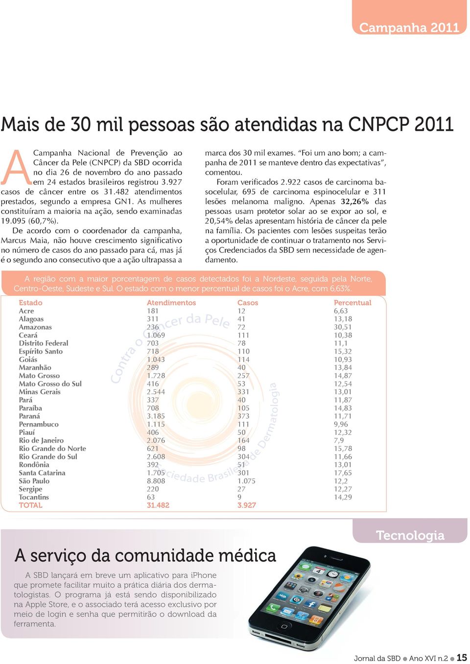 De acordo com o coordenador da campanha, Marcus Maia, não houve crescimento signi cativo no número de casos do ano passado para cá, mas já é o segundo ano consecutivo que a ação ultrapassa a marca