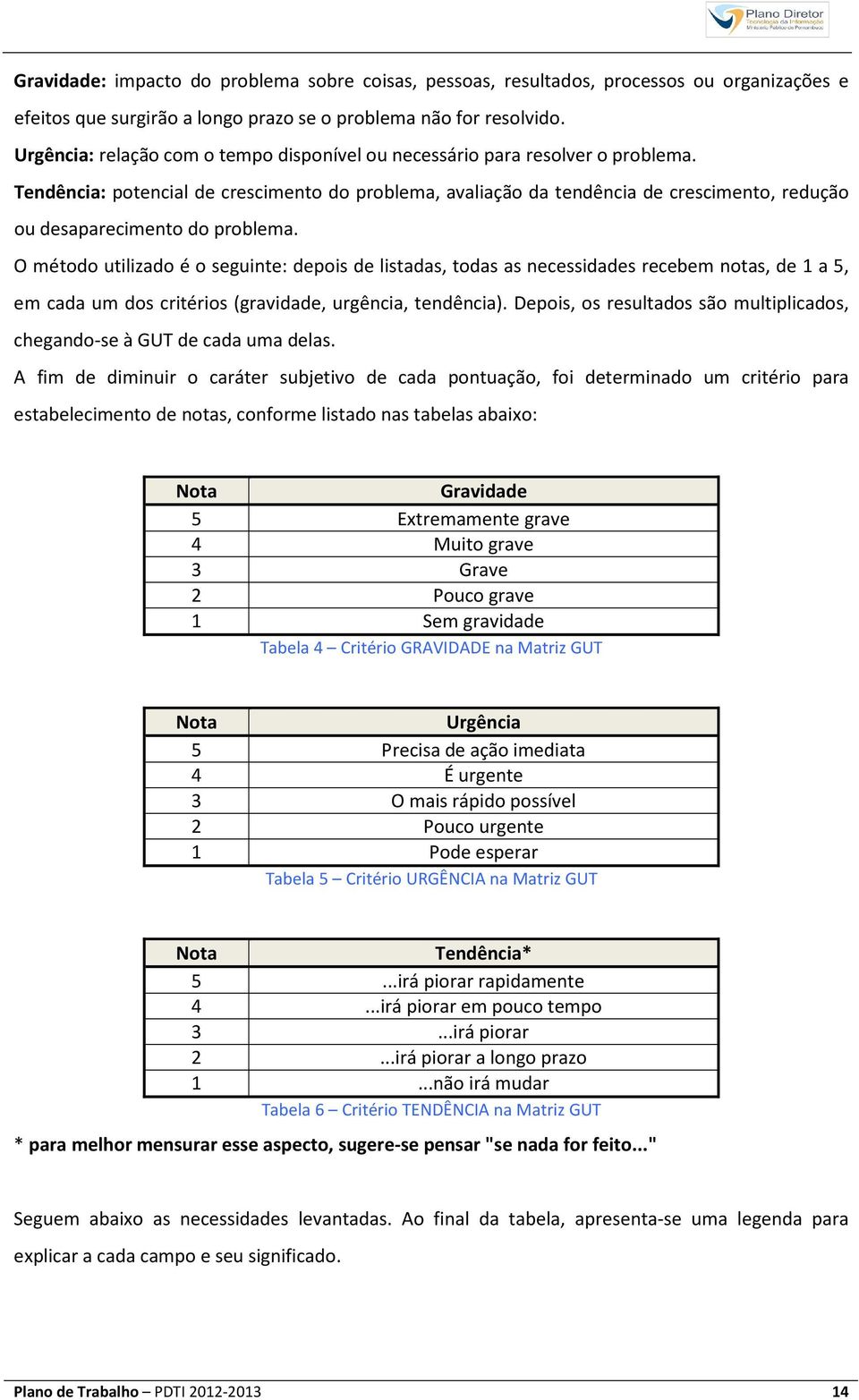 Tendência: potencial de crescimento do problema, avaliação da tendência de crescimento, redução ou desaparecimento do problema.