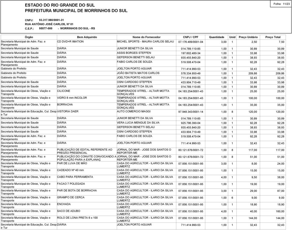 TEMPERADOS VITREL * ALTAIR MOTTA GONÇALVES AUTO COMERCIO MAGGI VERA LUCIA MENGUE DA SILVA OSNI CARDOSO STEFFEN FABIO CARLOS DE SOUZA PUBLICAÇÃO DE EDITAL REFERENTE AO JORNAL DO MAR * JOSE DOS SANTOS