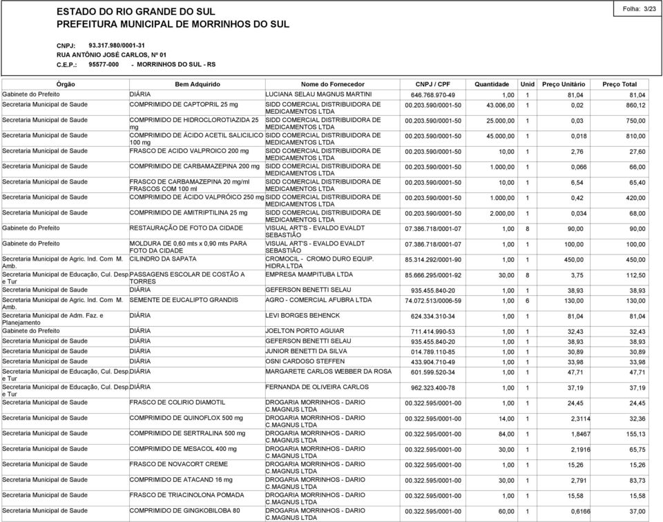 COMPRIMIDO DE CARBAMAZEPINA 200 mg SIDD COMERCIAL DISTRIBUIDORA DE MEDICAMENTOS LTDA FRASCO DE CARBAMAZEPINA 20 mg/ml SIDD COMERCIAL DISTRIBUIDORA DE FRASCOS COM 100 ml MEDICAMENTOS LTDA COMPRIMIDO