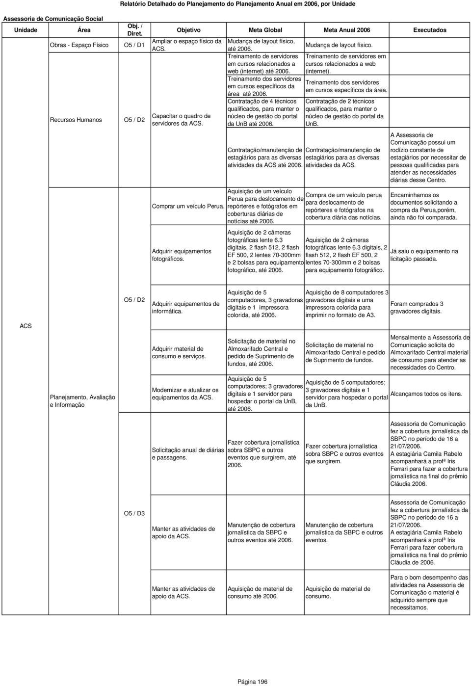 Treinamento de servidores em cursos relacionados a web (internet) até Treinamento de servidores em cursos relacionados a web (internet).