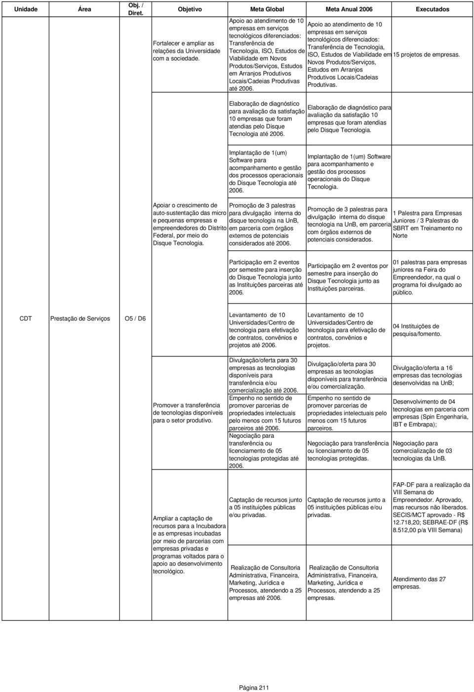 Locais/Cadeias Produtivas até  Locais/Cadeias Produtivas.