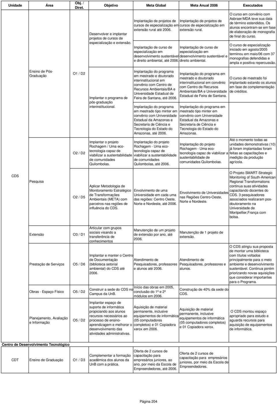 Implantação de curso de Implantação de curso de especialização em especialização em desenvolvimento sustentável desenvolvimento sustentável e e direito ambiental, até direito ambiental.