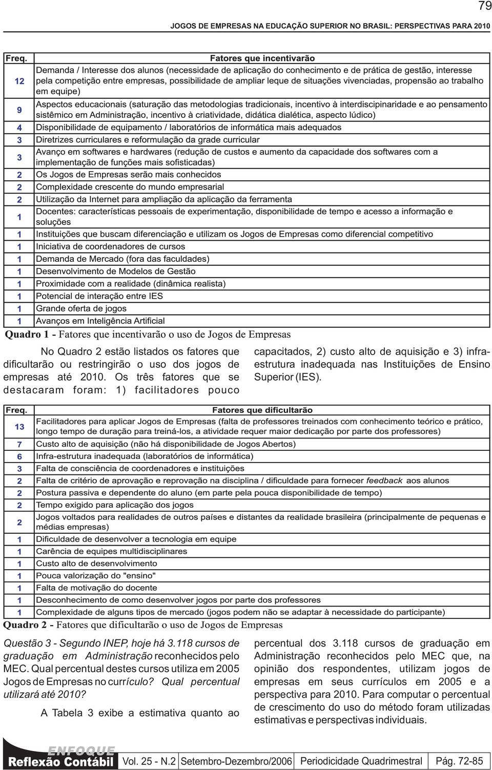 Questão 3 - Segundo INEP, hoje há 3.118 cursos de graduação em Administração reconhecidos pelo MEC. Qual percentual destes cursos utiliza em 2005 Jogos de Empresas no currículo?