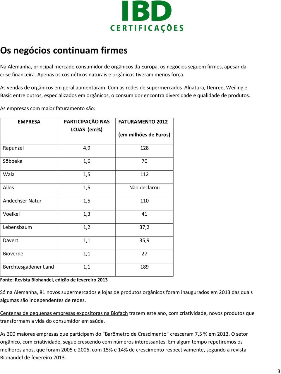 Com as redes de supermercados Alnatura, Denree, Weiling e Basic entre outros, especializados em orgânicos, o consumidor encontra diversidade e qualidade de produtos.