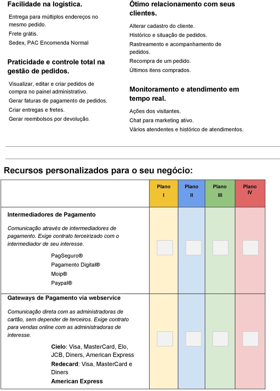 Ótimo relacionamento com seus clientes. Alterar cadastro do cliente. Histórico e situação de pedidos. Rastreamento e acompanhamento de pedidos. Recompra de um pedido. Últimos itens comprados.