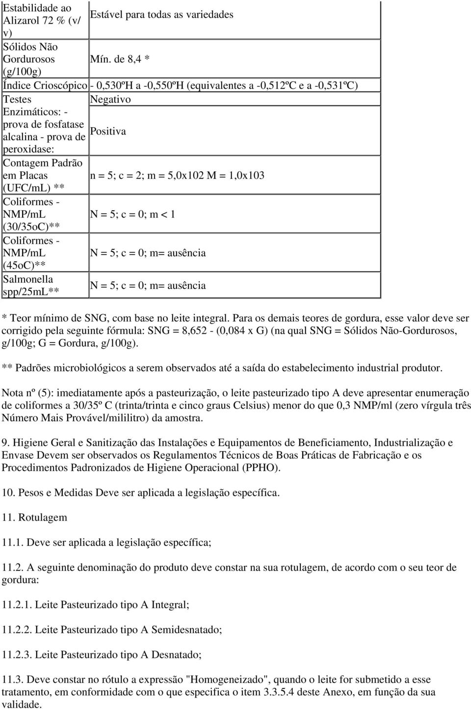 Padrão em Placas n = 5; c = 2; m = 5,0x102 M = 1,0x103 (UFC/mL) ** Coliformes - NMP/mL N = 5; c = 0; m < 1 (30/35oC)** Coliformes - NMP/mL N = 5; c = 0; m= ausência (45oC)** Salmonella N = 5; c = 0;