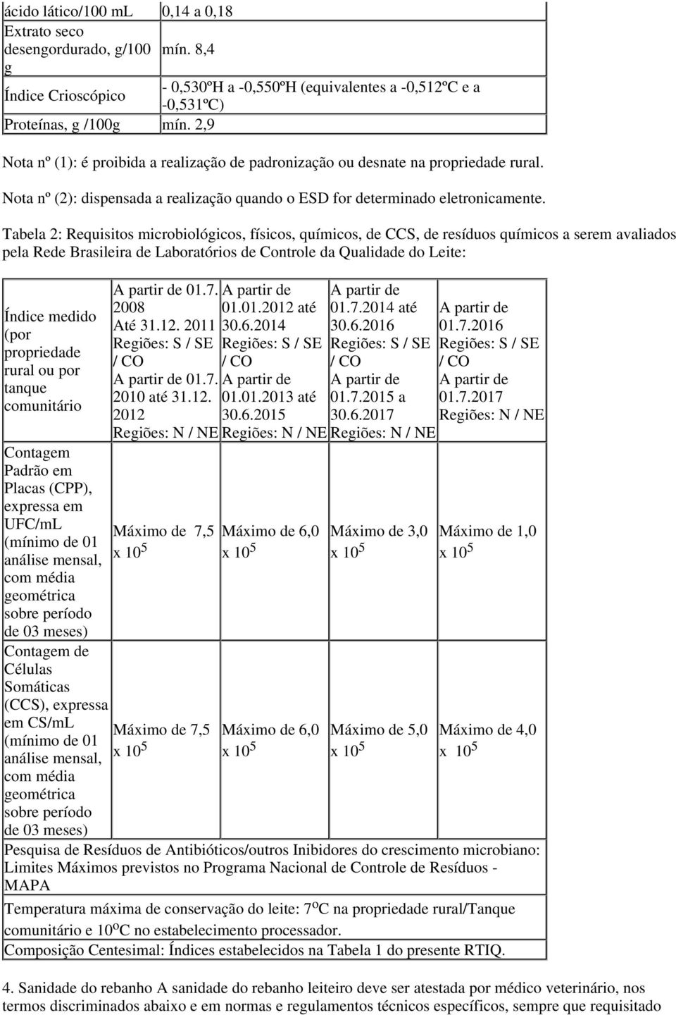 Tabela 2: Requisitos microbiológicos, físicos, químicos, de CCS, de resíduos químicos a serem avaliados pela Rede Brasileira de Laboratórios de Controle da Qualidade do Leite: Índice medido (por
