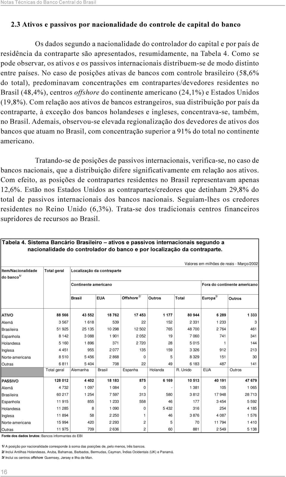 resumidamente, na Tabela 4. Como se pode observar, os ativos e os passivos internacionais distribuem-se de modo distinto entre países.