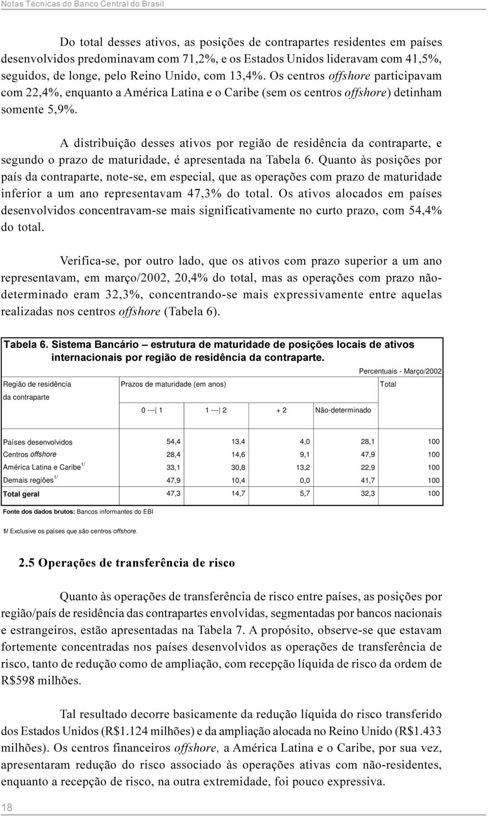 A distribuição desses ativos por região de residência da contraparte, e segundo o prazo de maturidade, é apresentada na Tabela 6.