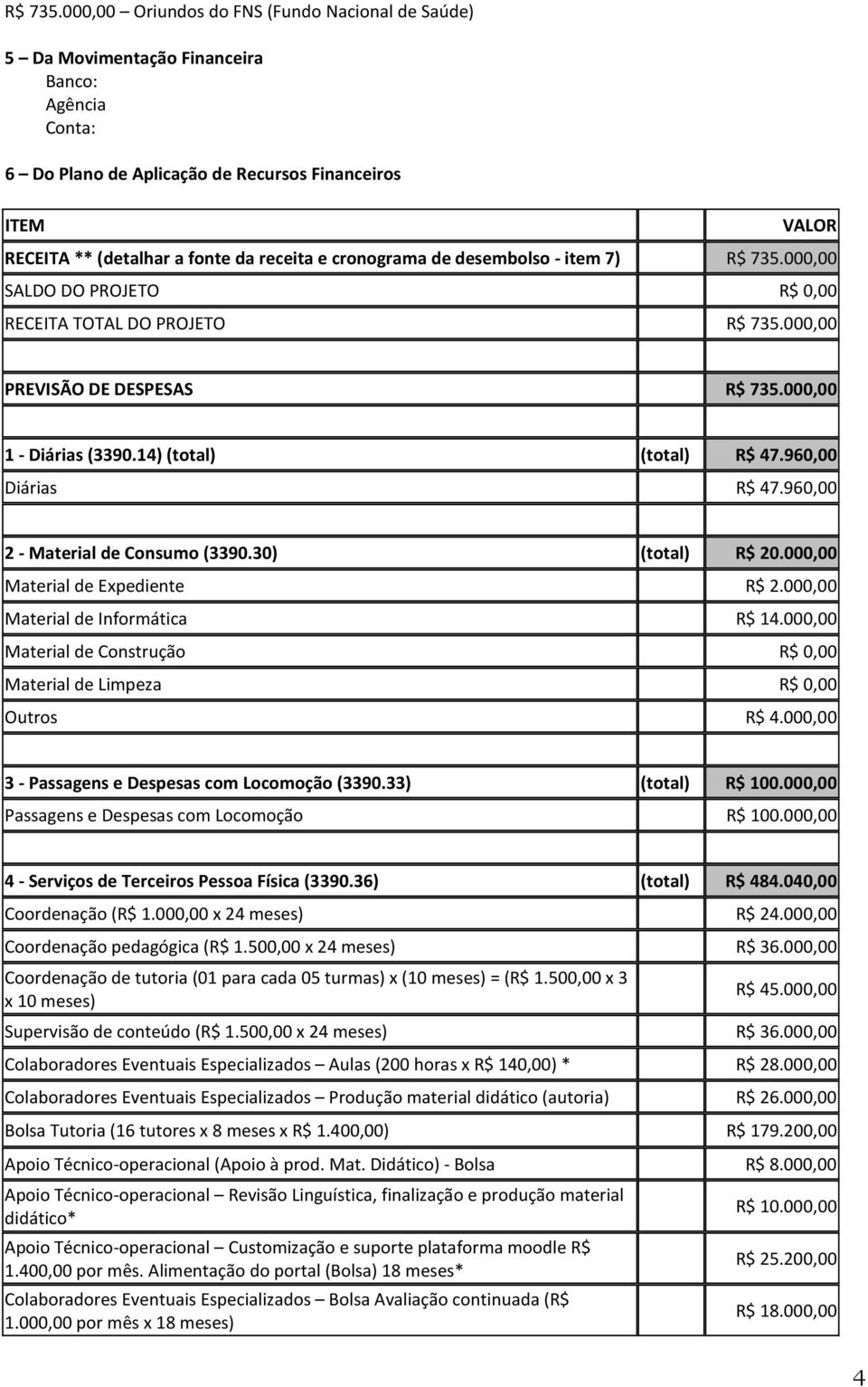 e cronograma de desembolso - item 7) 000,00 SALDO DO PROJETO R$ 0,00 RECEITA TOTAL DO PROJETO 000,00 PREVISÃO DE DESPESAS 000,00 1 - Diárias (3390.14) (total) (total) R$ 47.960,00 Diárias R$ 47.