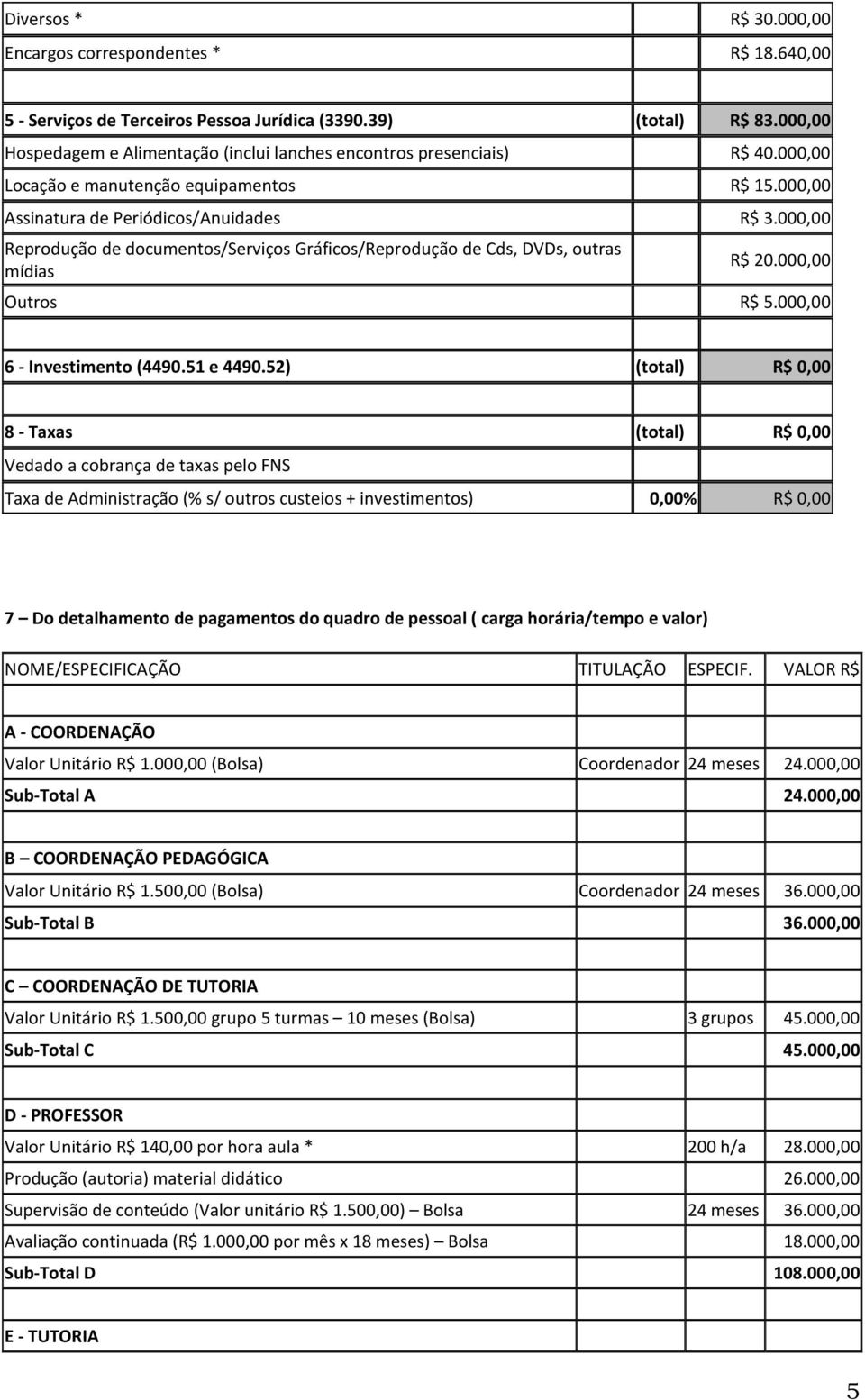 000,00 Reprodução de documentos/serviços Gráficos/Reprodução de Cds, DVDs, outras mídias R$ 20.000,00 Outros R$ 5.000,00 6 - Investimento (4490.51 e 4490.