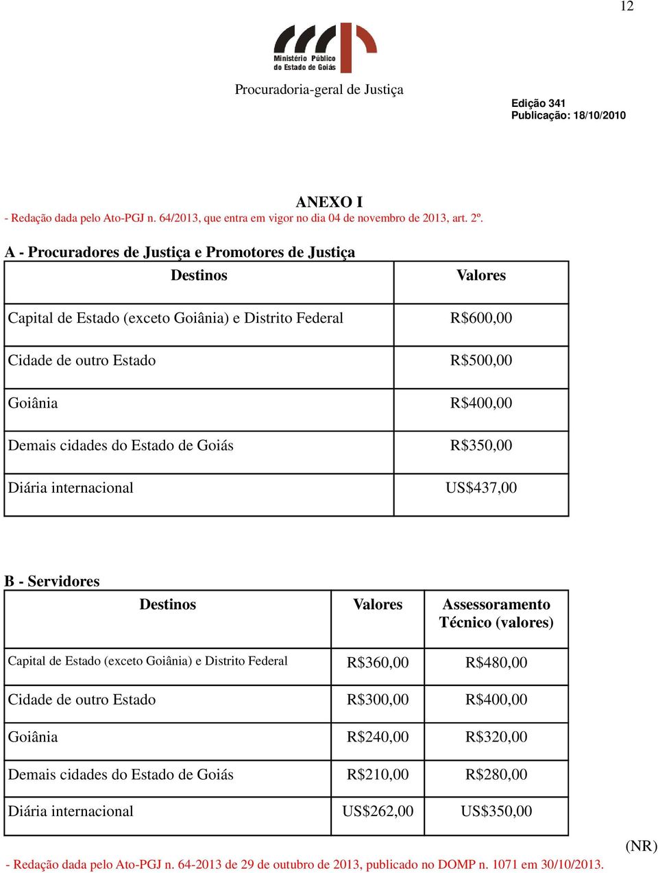 Estado de Goiás R$400,00 R$350,00 Diária internacional US$437,00 B - Servidores Destinos Valores Assessoramento Técnico (valores) Capital de Estado (exceto Goiânia) e Distrito Federal R$360,00