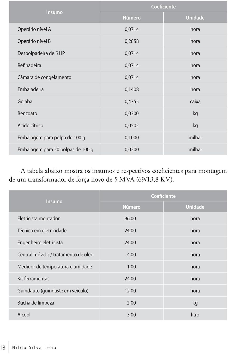 insumos e respectivos coeficientes para montagem de um transformador de força novo de 5 MVA (69/13,8 KV).