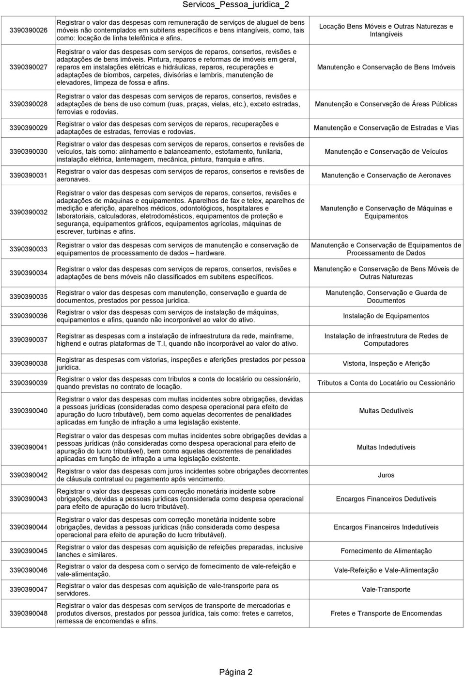 Pintura, reparos e reformas de imóveis em geral, 3390390027 reparos em instalações elétricas e hidráulicas, reparos, recuperações e Manutenção e Conservação de Bens Imóveis adaptações de biombos,