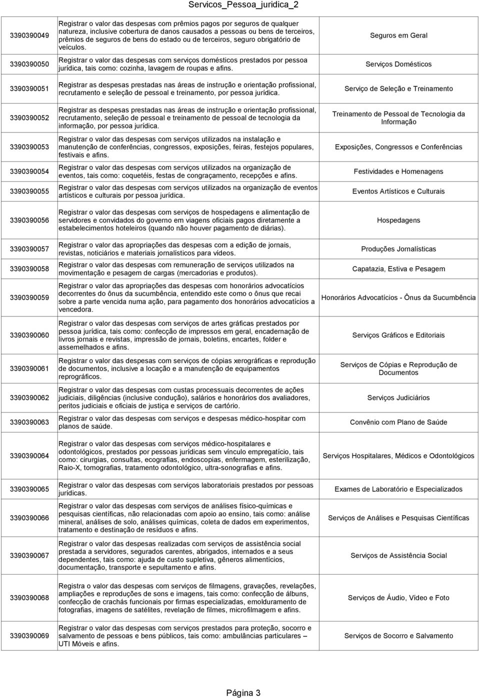 Registrar o valor das despesas com serviços domésticos prestados por pessoa 3390390050 Serviços Domésticos jurídica, tais como: cozinha, lavagem de roupas e afins.