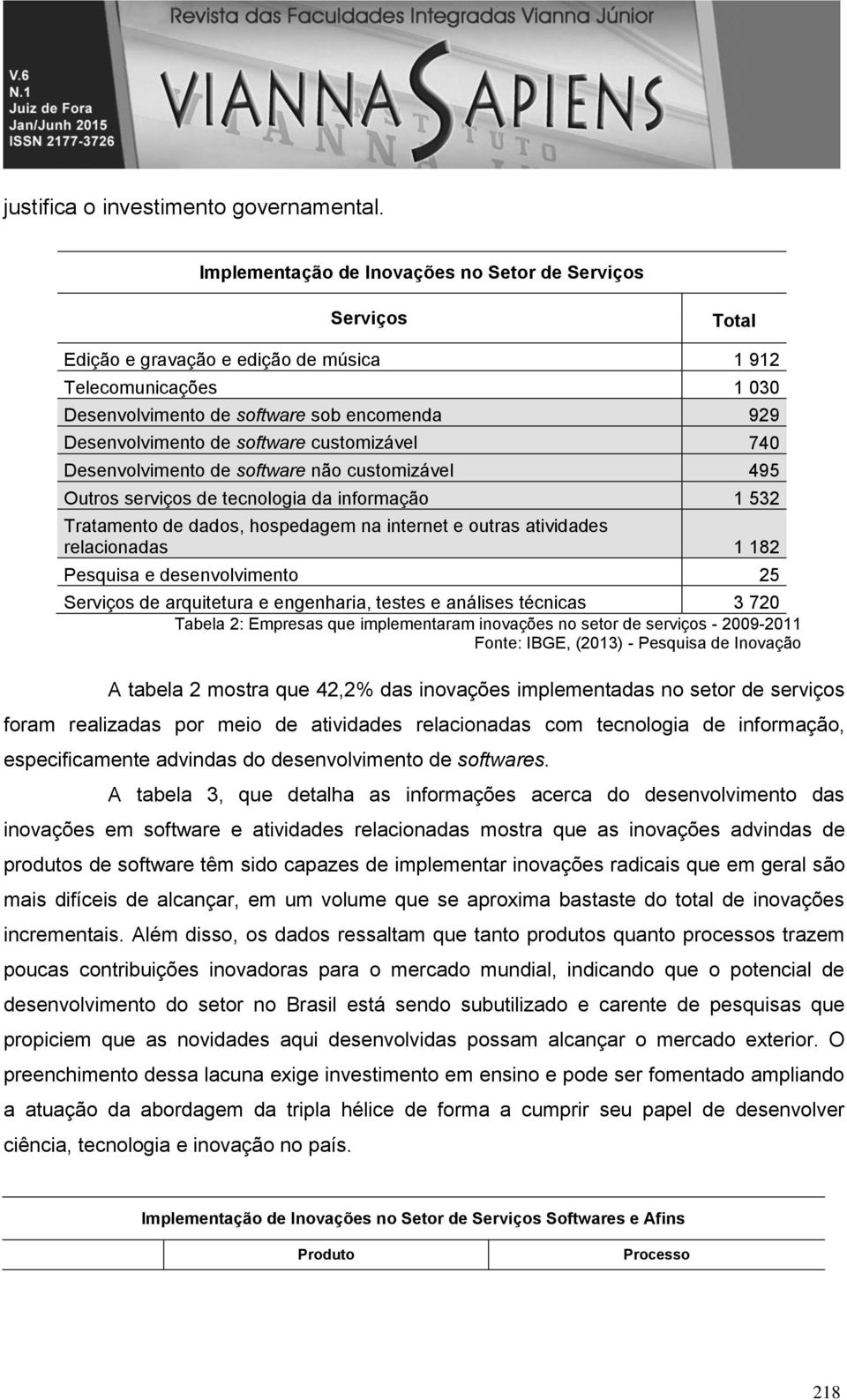 software customizável 740 Desenvolvimento de software não customizável 495 Outros serviços de tecnologia da informação 1 532 Tratamento de dados, hospedagem na internet e outras atividades