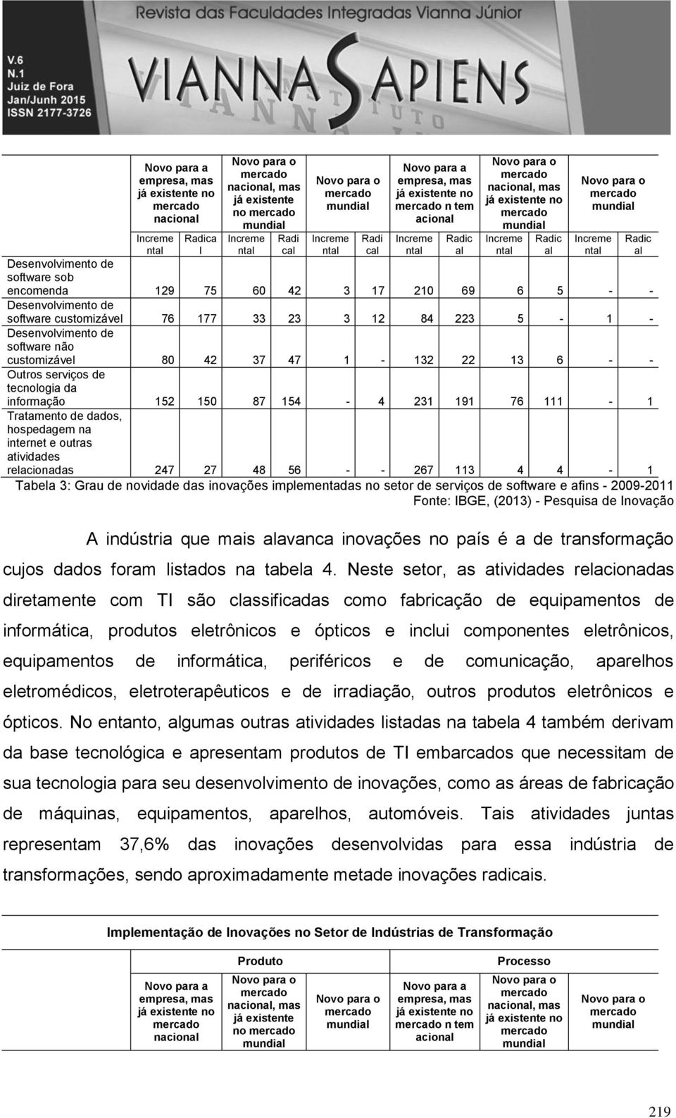 customizável 76 177 33 23 3 12 84 223 5-1 - Desenvolvimento de software não customizável 80 42 37 47 1-132 22 13 6 - - Outros serviços de tecnologia da informação 152 150 87 154-4 231 191 76 111-1