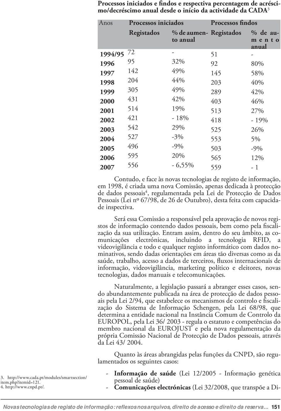 Processos iniciados e findos e respectiva percentagem de acréscimo/decréscimo anual desde o início da actividade da CADA 3 Anos Processos iniciados Processos findos Registados % de aumento Registados