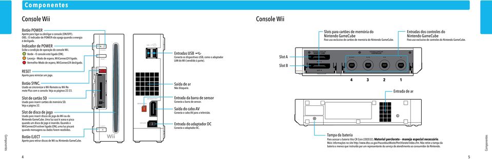 RESET Aperte para reiniciar um jogo. Botão SYNC. Usado ao sincronizar o Wii Remote ou Wii Remote Plus com o console. Veja as páginas 22-23. Slot de cartão SD Usado para inserir cartões de memória SD.