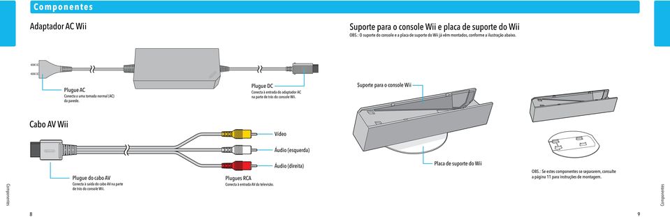 Plugue DC Conecta à entrada do adaptador AC na parte de trás do console Wii.