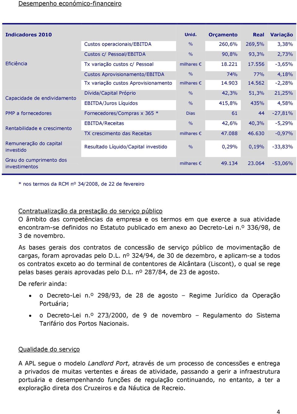 556-3,65% Custos Aprovisionamento/EBITDA % 74% 77% 4,18% Tx variação custos Aprovisionamento milhares 14.903 14.