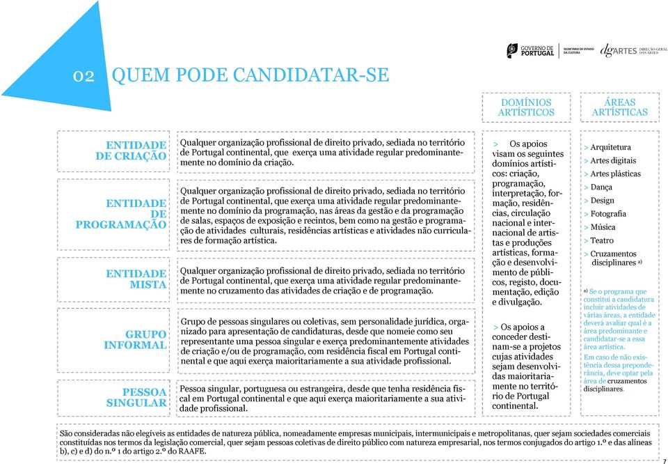 Qualquer organização profissional de direito privado, sediada no território de Portugal continental, que exerça uma atividade regular predominantemente no domínio da programação, nas áreas da gestão