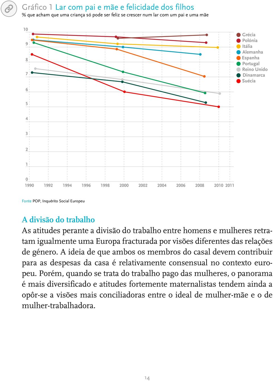 trabalho entre homens e mulheres retratam igualmente uma Europa fracturada por visões diferentes das relações de género.