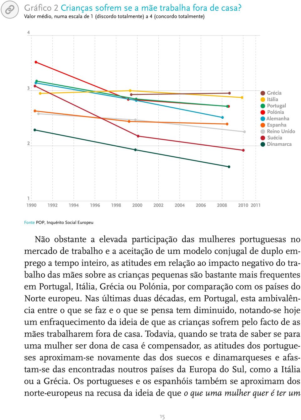 2004 2006 2008 2010 2011 Fonte POP, Inquérito Social Europeu Não obstante a elevada participação das mulheres portuguesas no mercado de trabalho e a aceitação de um modelo conjugal de duplo emprego a