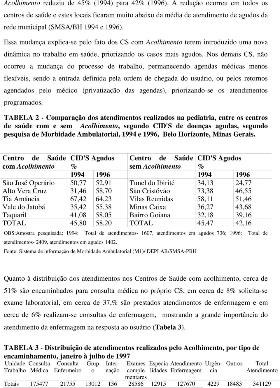 Essa mudança explica-se pelo fato dos CS com Acolhimento terem introduzido uma nova dinâmica no trabalho em saúde, priorizando os casos mais agudos.