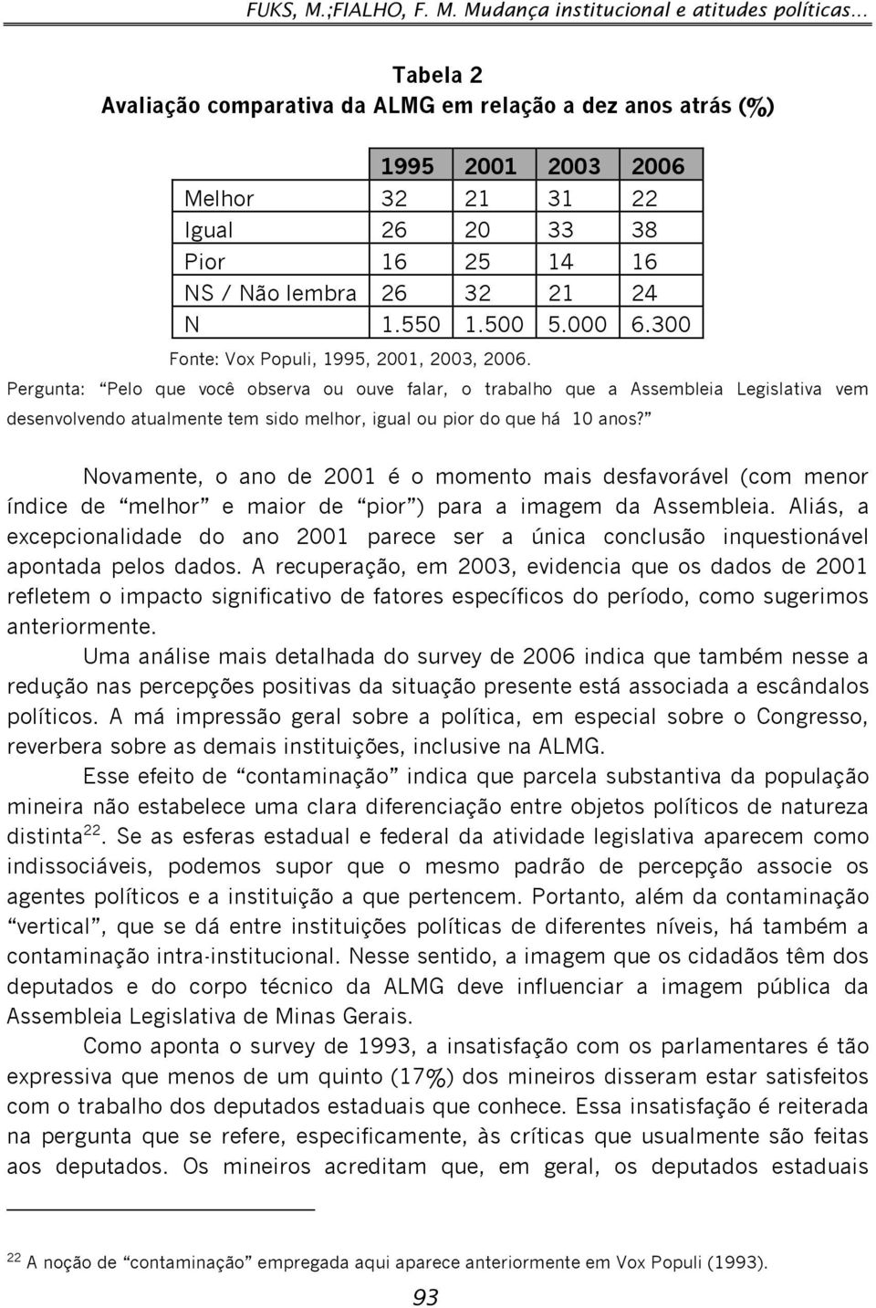 300 Fonte: Vox Populi, 1995, 2001, 2003, 2006.