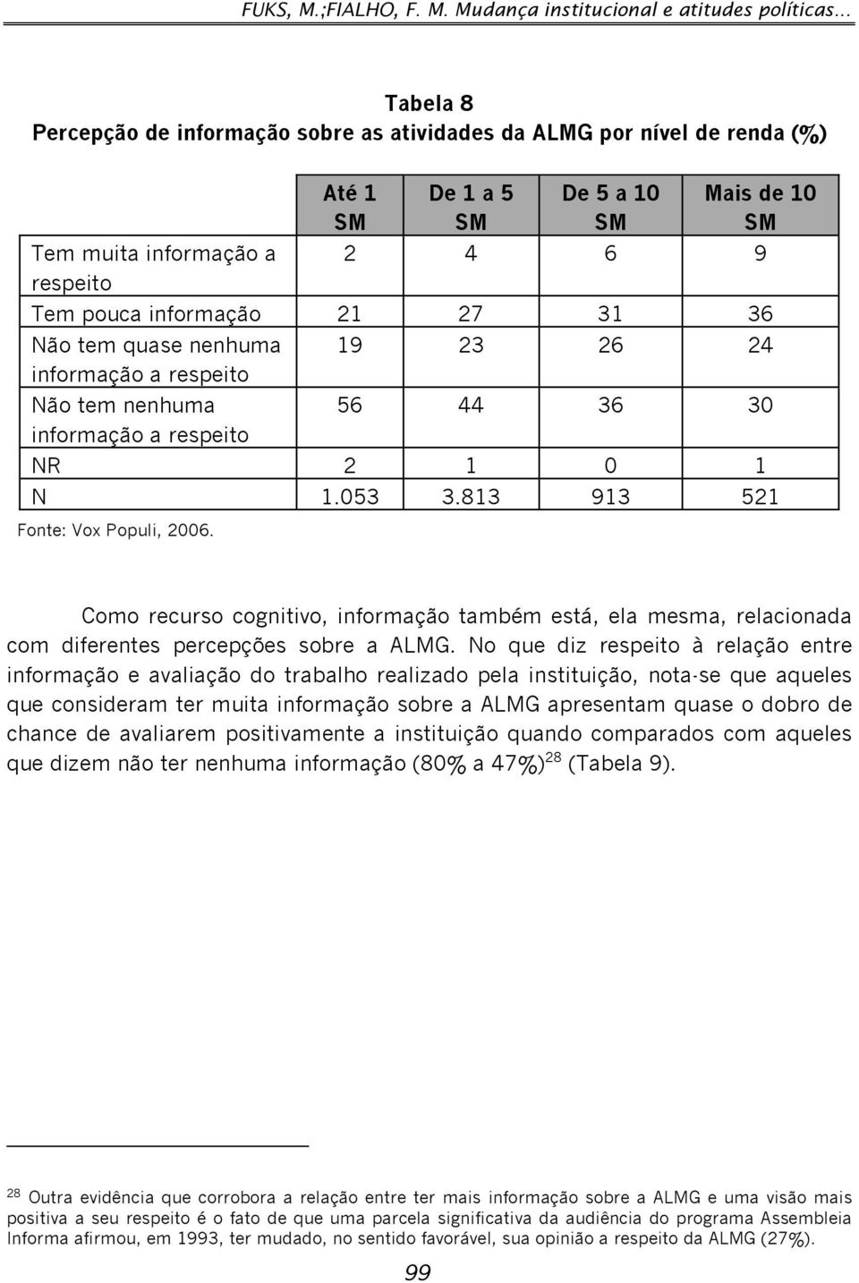 27 31 36 Não tem quase nenhuma informação a respeito Não tem nenhuma informação a respeito 19 23 26 24 56 44 36 30 NR 2 1 0 1 N 1.053 3.813 913 521 Fonte: Vox Populi, 2006.