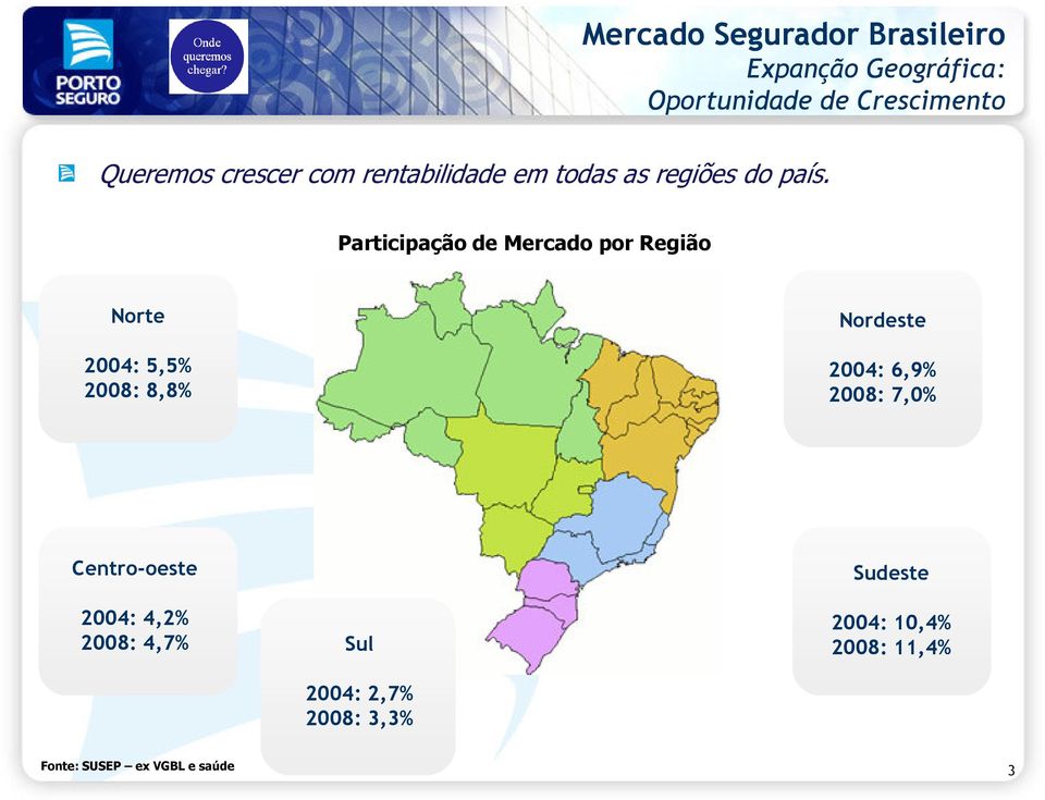 Participação de Mercado por Região Norte 2004: 5,5% 2008: 8,8% Nordeste 2004: 6,9% 2008: